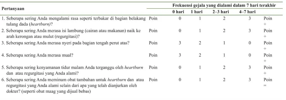 Table 1. The GERD-Q in Indonesian Language 11 