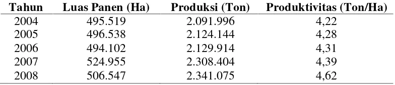 Tabel 2. Luas panen, produksi dan produktivitas padi di Provinsi Lampung,tahun 2004-2008