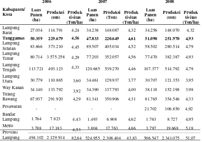Tabel 3. Luas panen, produksi dan produktivitas padi per kabupaten/kotadi Provinsi Lampung, tahun 2006-2008