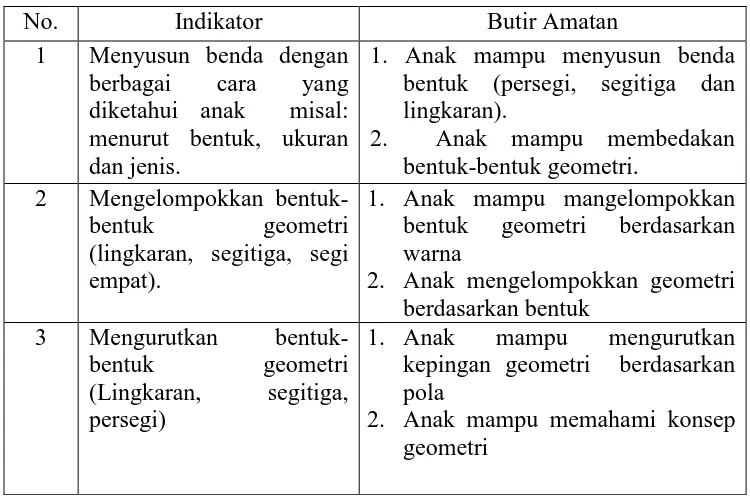 Tabel 1.1 Indikator Kognitif  