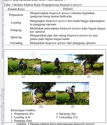 Tabel 3 Definisi Elemen Kerja Pengoperasian Knapsack sprayer 