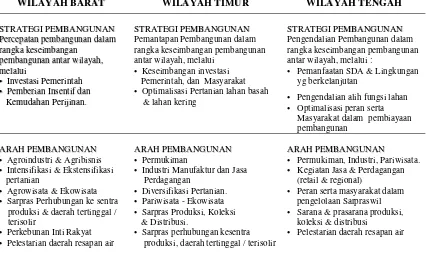 Tabel  8   Kebijakan perwilayahan di Kabupaten Bogor 