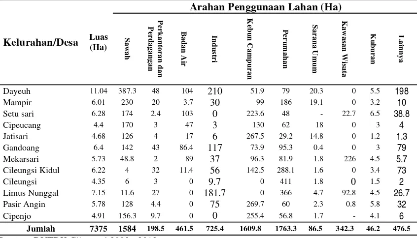 Tabel  16    Alokasi Pemanfaatan  lahan di Kecamatan Cileungsi  tahun 2002 - 2012 