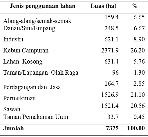 Tabel  18  Luas penggunaan lahan di Kecamatan                                            Cileungsi tahun 2006 