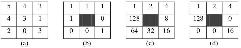 Gambar 9 Operasi LBP pada dimensi image 3 x 3 pixel. 