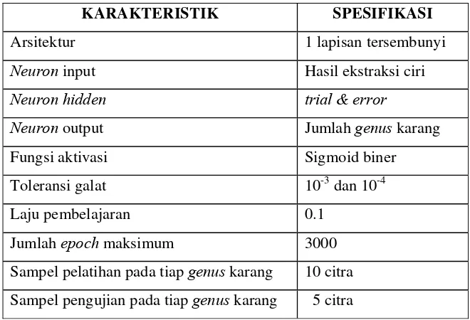 Tabel 4 Struktur JST untuk identifikasi citra karang 