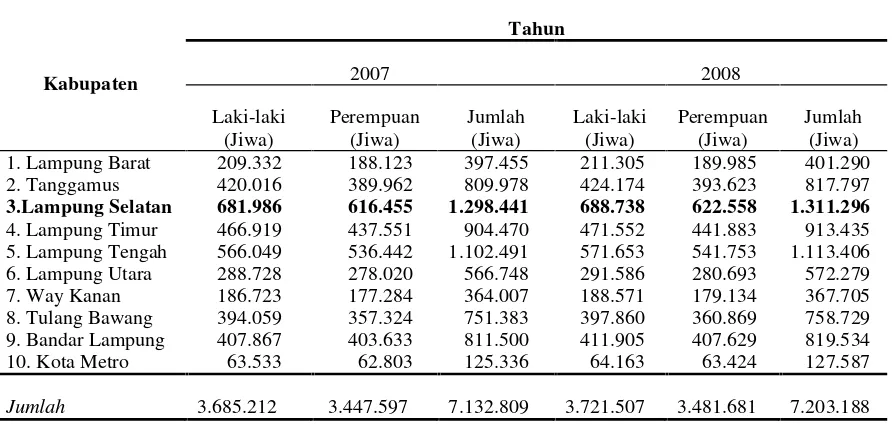 Tabel 2.  Jumlah tenaga kerja Provinsi Lampung menurut kabupaten/kota berdasarkan jeniskelamin tahun 2007--2008.