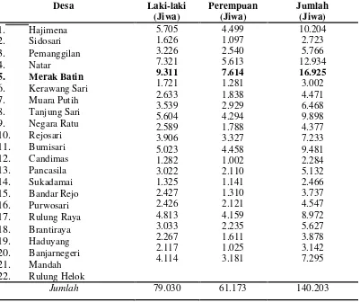 Tabel 4.  Jumlah tenaga kerja menurut desa berdasarkan jenis kelamin di Kecamatan Natartahun 2008.