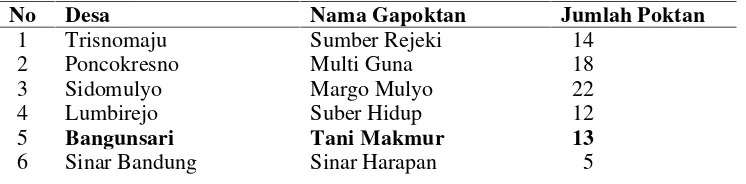 Tabel 2. Data Gabungan Kelompok Tani di Kecamatan Negeri Katon KabupatenPesawaran.
