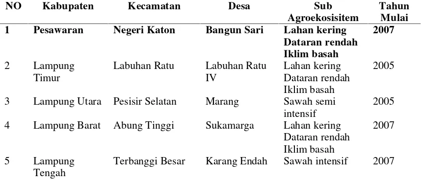 Tabel 1. Lokasi Prima Tani di Propinsi Lampung.