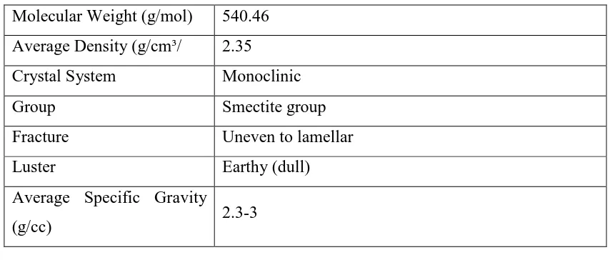 Table 1.2 Nominal Properties of Nanoclay 