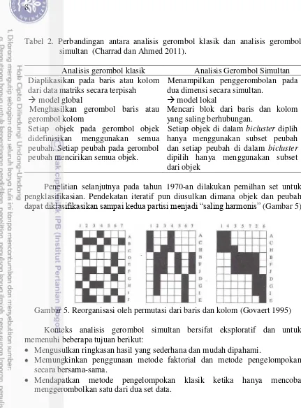 Tabel 2. Perbandingan antara analisis gerombol klasik dan analisis gerombol simultan  (Charrad dan Ahmed 2011)