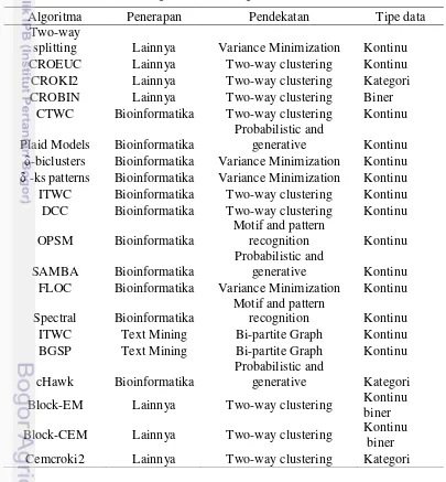 Tabel 3. Algoritma analisis gerombol simultan. 