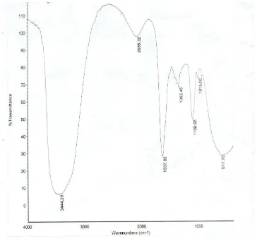Gambar 14. Spektrum IR senyawa hasil sintesis vanilin dan aseton 