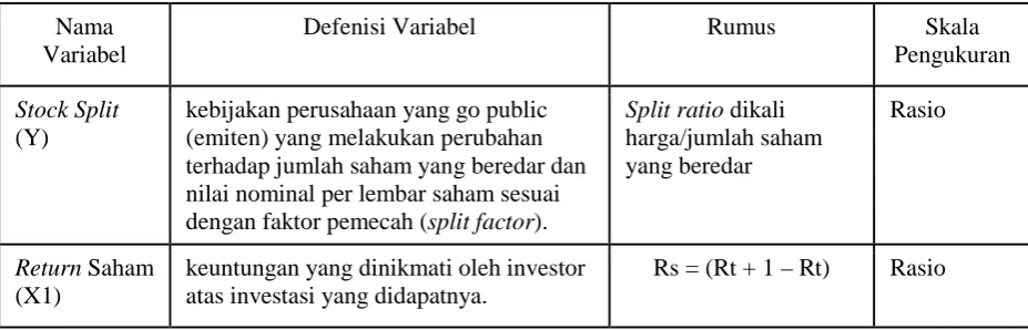 Tabel 3.4  Definisi Operasional 
