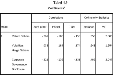 Tabel 4.3 