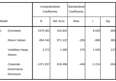 Tabel 4.4 Hasil Uji Heterokedastisitas 