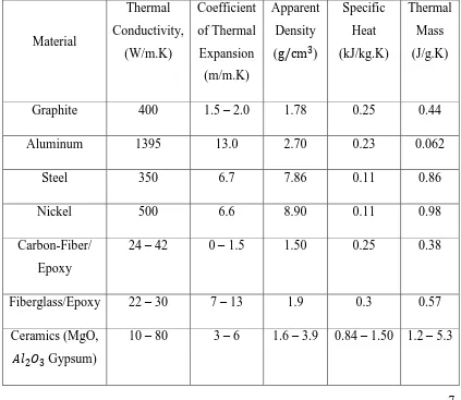 Table 2.1: Typical Properties of Tooling Materials (Source: Cadden and 