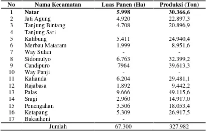 Tabel 4.  Luas panen dan produksi padi per kecamatan di Kabupaten LampungSelatan tahun 2007