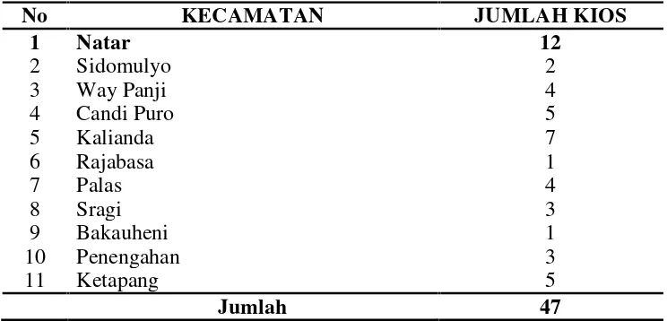 Tabel 3.  Jumlah kios tani per kecamatan di Kabupaten Lampung Selatanwilayah distribusi PT