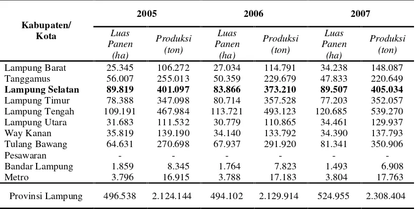 Tabel 2.  Luas panen (ha) dan produksi padi (ton) per Kabupaten/Kotadi Provinsi Lampung tahun 2005-2007.