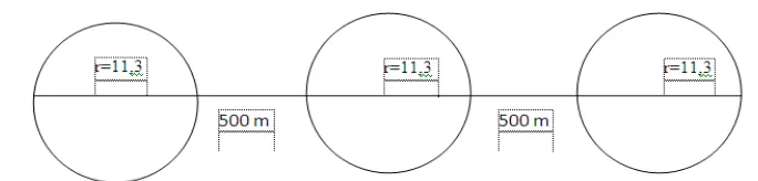 Gambar 3  Analisis vegetasi plot bentuk lingkaran 