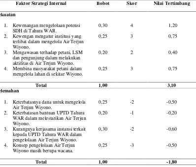 Tabel 6.  Matrik IFAS (Internal Strategic Factors Analysis Summary)