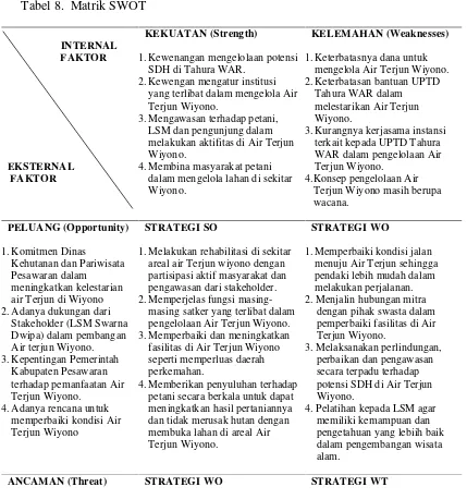 Tabel 8.  Matrik SWOT