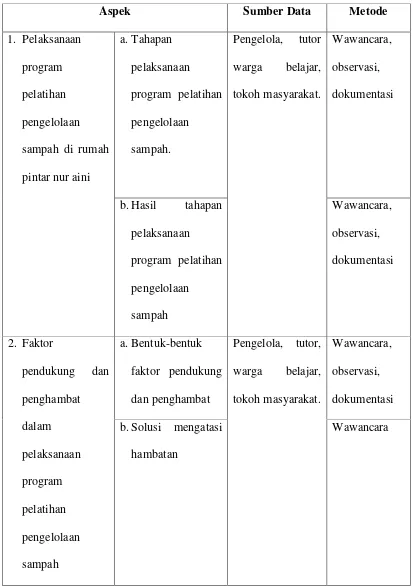 Tabel 1. Panduan Pengambilan Data 