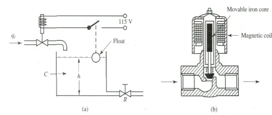 Gambar  (a) sistem tingkat cairan, (b) katup elektromagnet