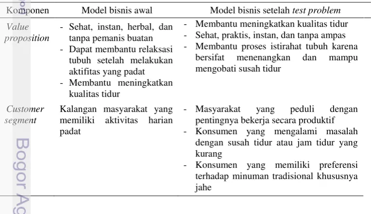 Tabel 4 berikut. 