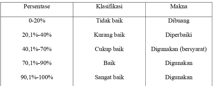 Tabel 3.4. Klasifikasi Persentase 