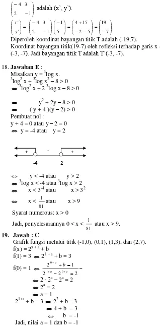 Grafik fungsi melalui titik (-1,0), (0,1), (1,3), dan (2,7). 