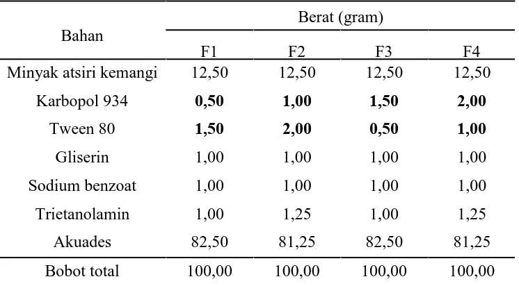 Tabel 1. Formula sediaan gel pasta gigi yang telah dimodifikasi 