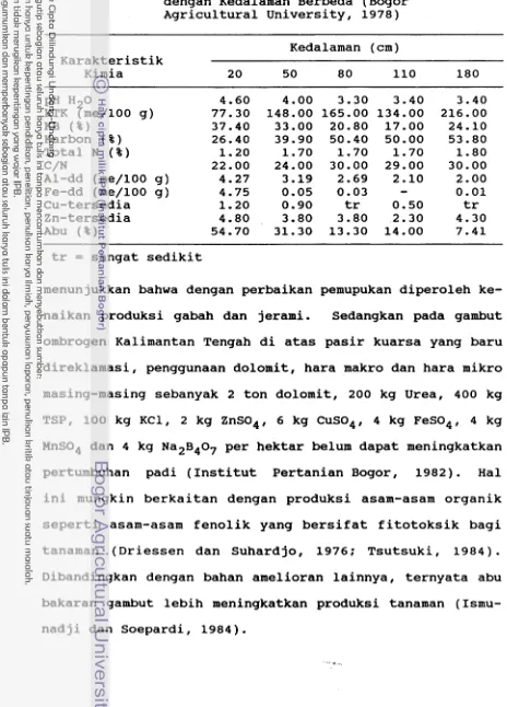 Tabel 2. Karakteristik Kimia Gambut Sumatera dan 