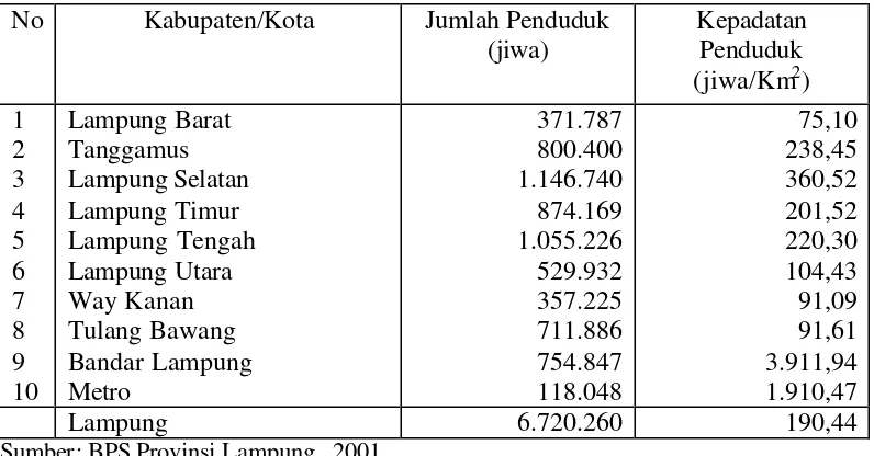 Tabel 4.2. Jumlah Penduduk Provinsi Lampung Menurut Kabupaten/Kota 