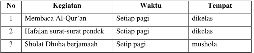 Tabel 2 .1 