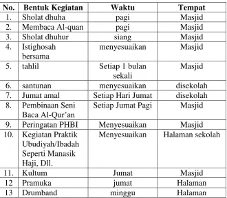 Tabel 3.1 