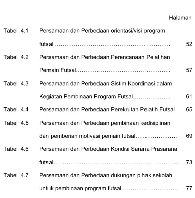 Tabel 4.1Persamaan dan Perbedaan orientasi/visi program 