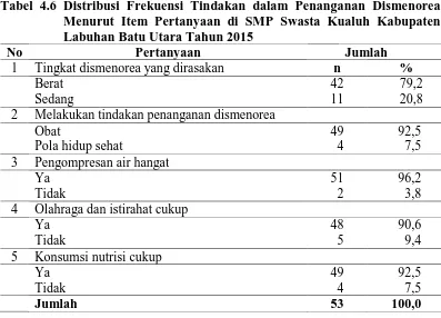 Tabel 4.6 Distribusi Frekuensi Tindakan dalam Penanganan Dismenorea Menurut Item Pertanyaan di SMP Swasta Kualuh Kabupaten 