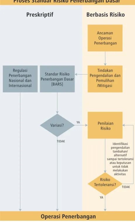 Gambar 2 