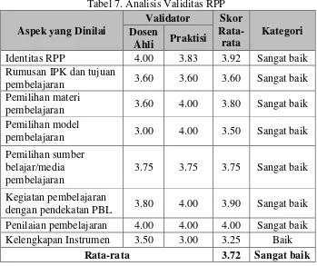 Tabel 7. Analisis Validitas RPP 