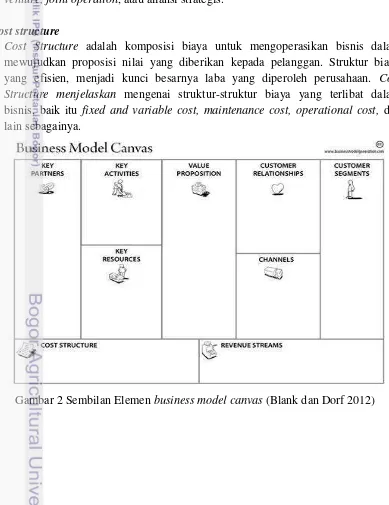 Gambar 2 Sembilan Elemen business model canvas (Blank dan Dorf 2012) 