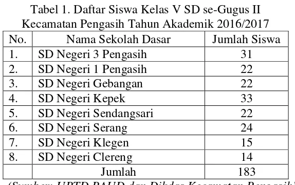 Tabel 1. Daftar Siswa Kelas V SD se-Gugus II 