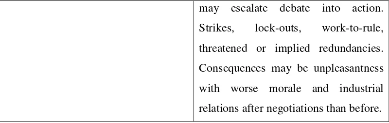 Table 2.2 Consequences of conflict 