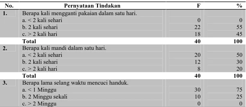 Tabel 4.6DistribusiPencegahan