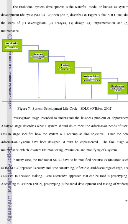 Figure 7.  System Development Life Cycle - SDLC (O’Brien, 2002) 