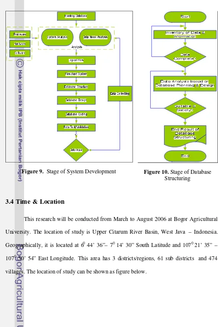 Figure 10. Stage of Database Structuring 
