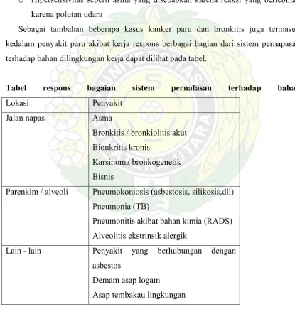 Tabel respons 