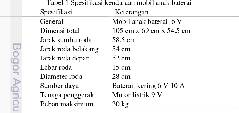Tabel 1 Spesifikasi kendaraan mobil anak baterai 